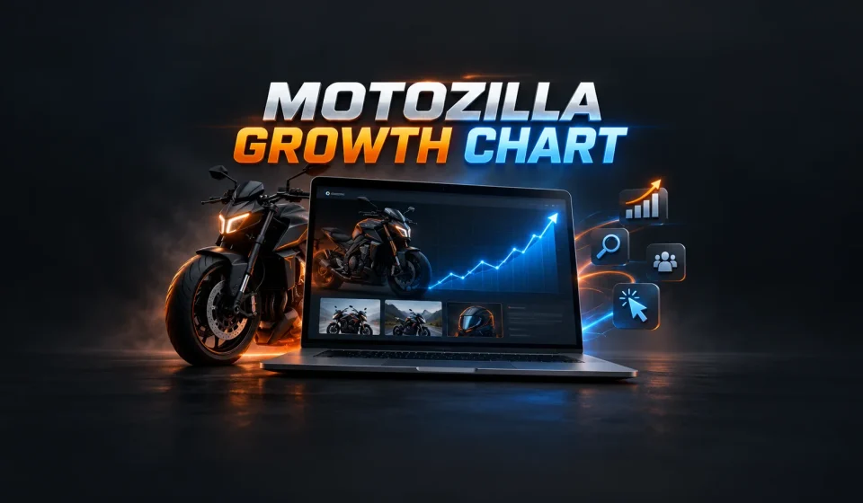 Motozilla Blog Growth